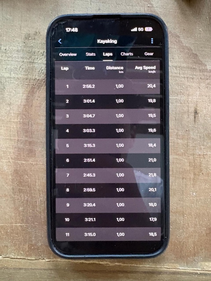 Lap screen with the eleven kilometre splits from the record run