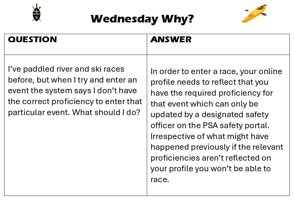 Wednesday Why question and answer card on race entry proficiencies